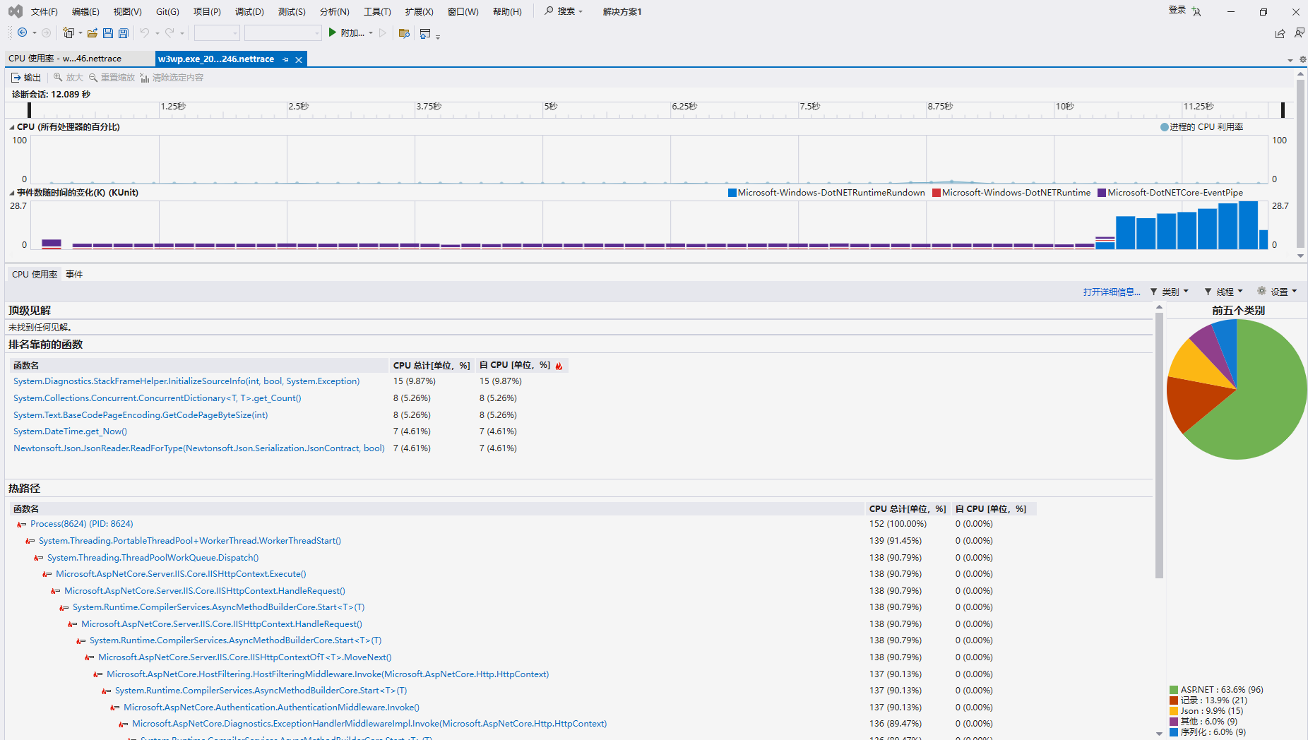 .NET服务CPU占用高问题排查